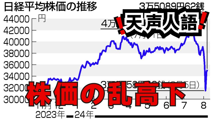 日语阅读 - 日股暴跌后又暴涨 | 投资者血压随之忽高忽低 - MOJi辞書