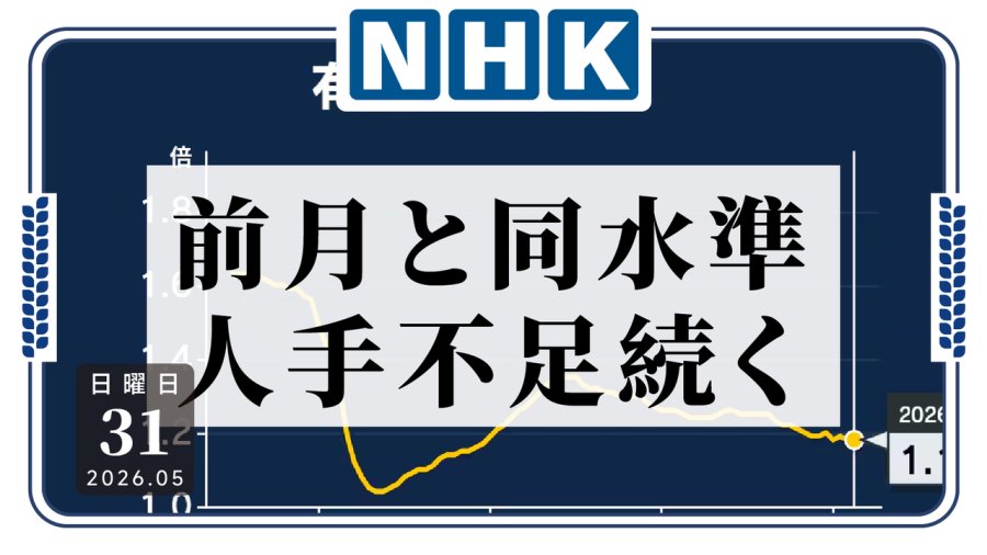 日语阅读 - 日本求职市场依旧供大于求！4月全国求人倍率为1.18倍 - MOJi辞書