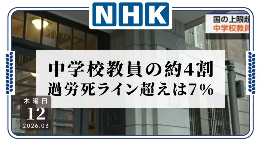 日语阅读 - 日本中学教师加班调查：4成超上限，7%逼近过劳死线 - MOJi辞書
