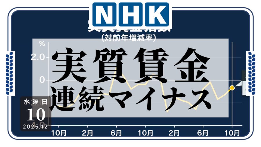 日语阅读 - 涨了跟没涨一样？工资涨幅不及物价致实际工资下降 - MOJi辞書