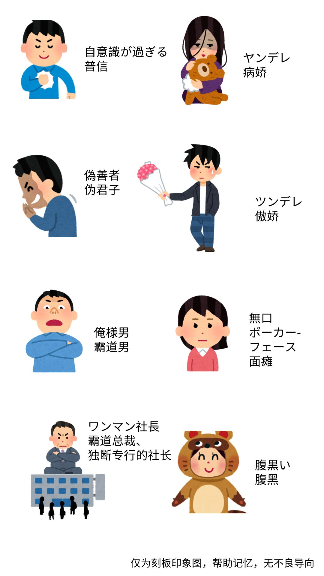 普信、伪善、霸道总裁...？关于人设的各种表达- MOJi辞書