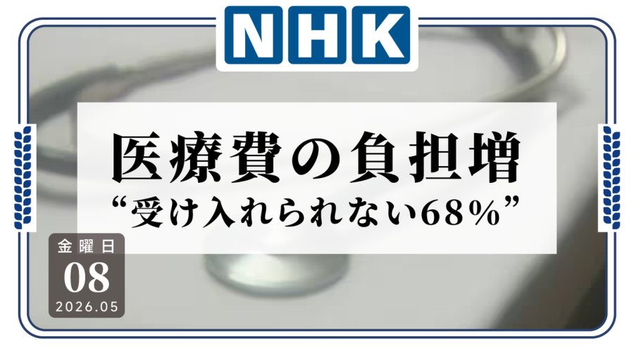 日语阅读 - 工资不涨光涨保费是吧！民调显示68%的受访者拒绝涨医疗保费 - MOJi辞書