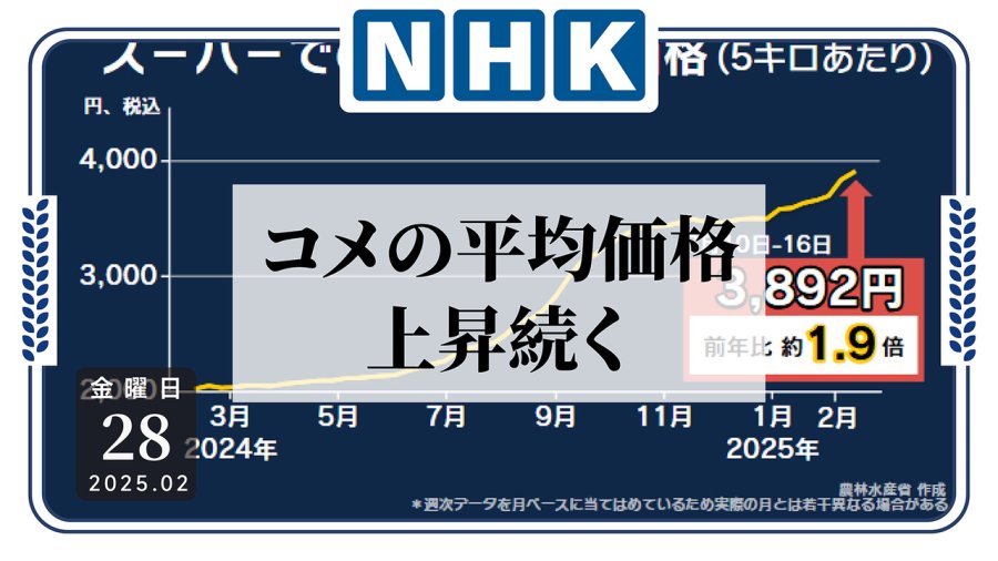 日语阅读 - 离谱！日本政府宣布投放储备粮，但米价还在涨！ - MOJi辞書