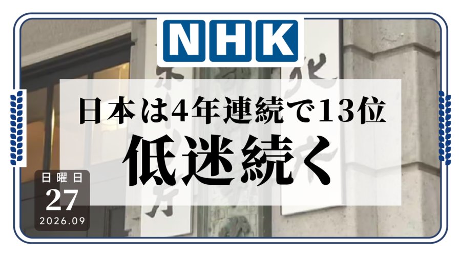 日语阅读 - 日本到底怎么了？日本高被引论文数量连续4年排名第13 - MOJi辞書