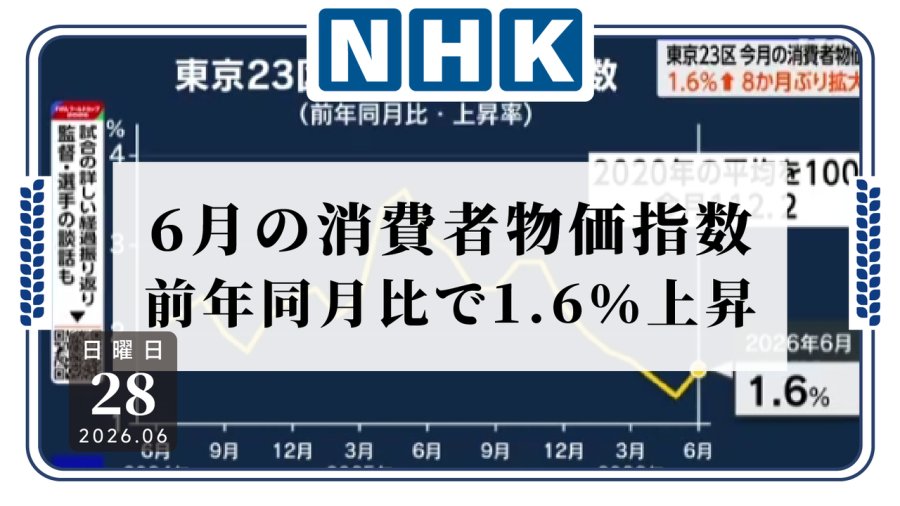 日语阅读 - 便当价格暴涨26.7%！东京23区6月消费者物价指数同比上升1.6% - MOJi辞書